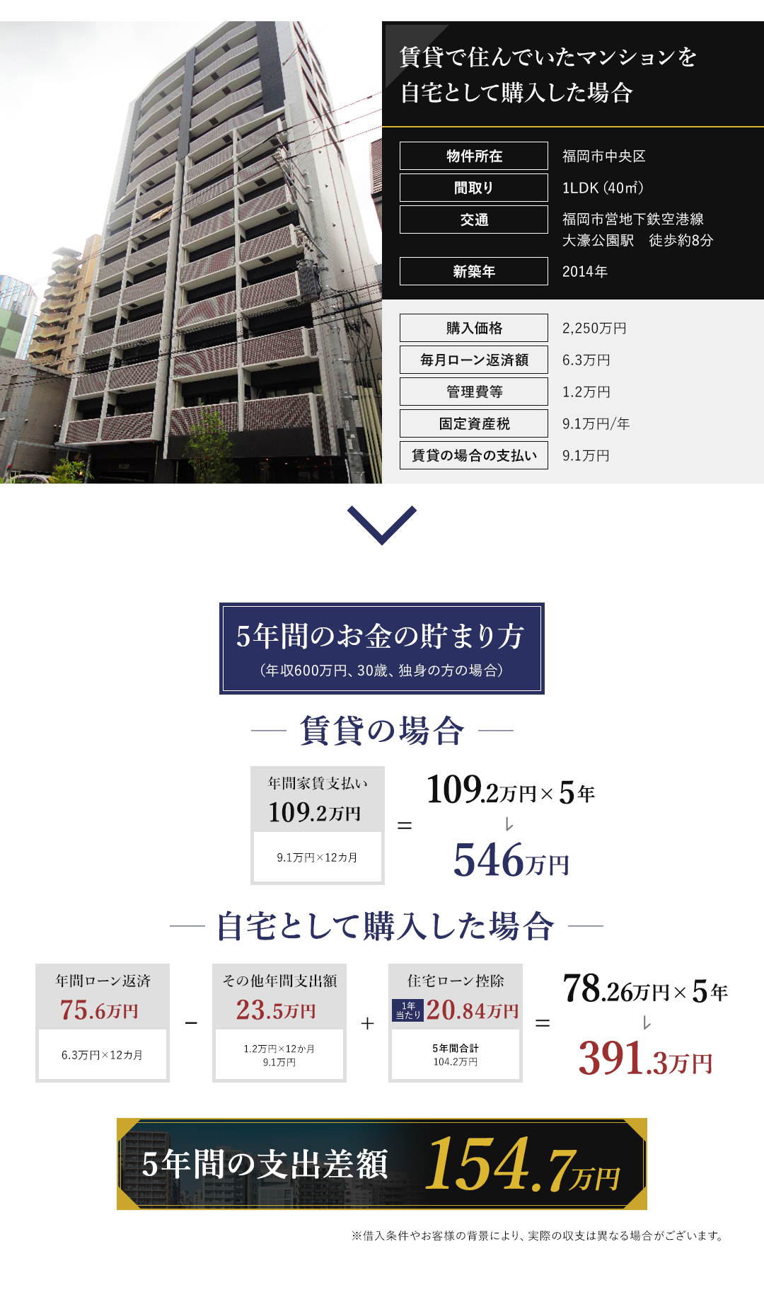 賃貸で住んでいたマンションを自宅として購入した場合