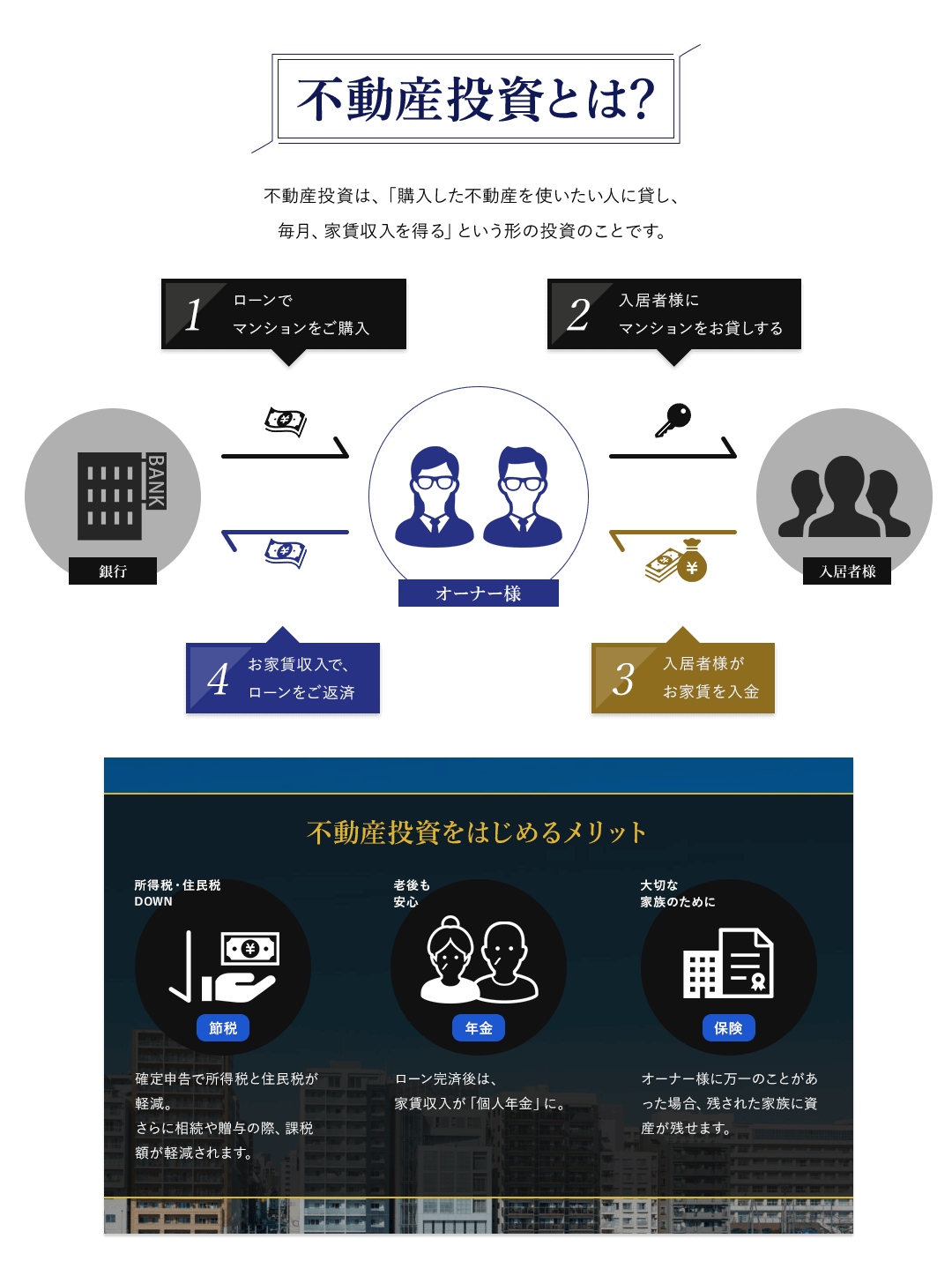 不動産投資とは？
